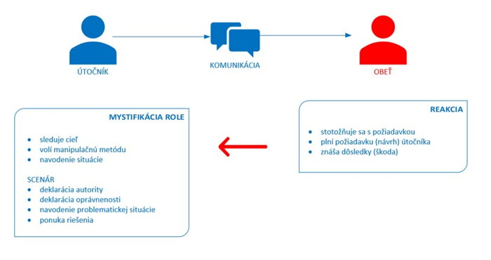 manipulátor